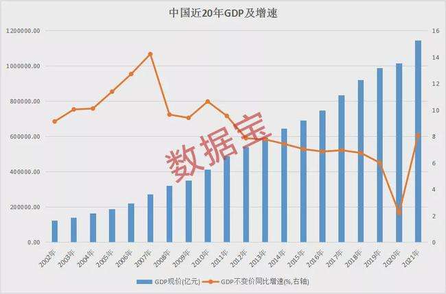 世界各国利率走势与人均gdp_全球利率走势