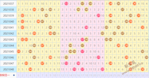 如何下载能选号的双色球走势图_双色球可以选号基本走势图表图