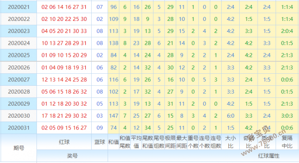 如何下载能选号的双色球走势图_双色球可以选号基本走势图表图