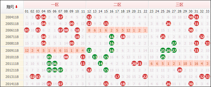 双色球2021124期走势视频_双色球2021024期走势图