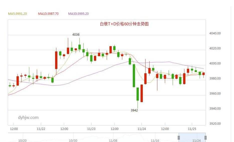 实时白银的价格走势图_白银价格走势