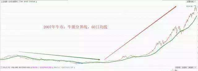 怎么判断股票未来60分钟走势_炒股看5分钟和60分钟走势