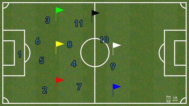 足球比赛常用阵型_足球比赛有哪些比赛阵型