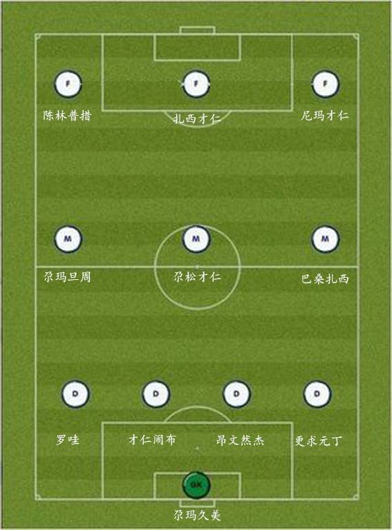 足球比赛常用阵型_足球比赛有哪些比赛阵型
