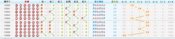 试机号845天齐网走势图_3d试机号816历史分布图