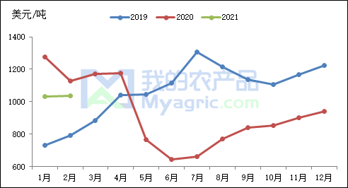 农产品市场价格走势图_农产品市场价格走势图最新