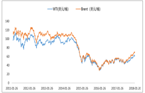 2013国际原油价格走势_2013国际原油价格走势预测