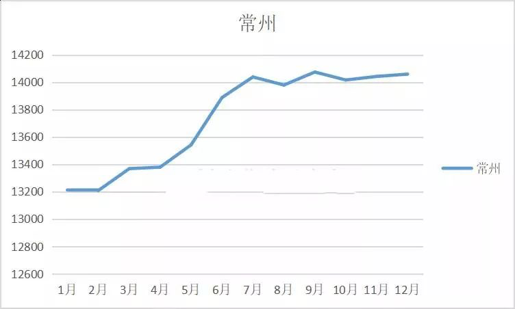 涿州房价2013到2020年走势_涿州房价2013到2020年走势图