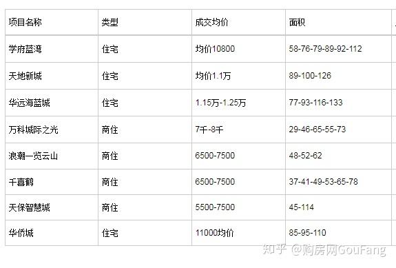 涿州房价2013到2020年走势_涿州房价2013到2020年走势图