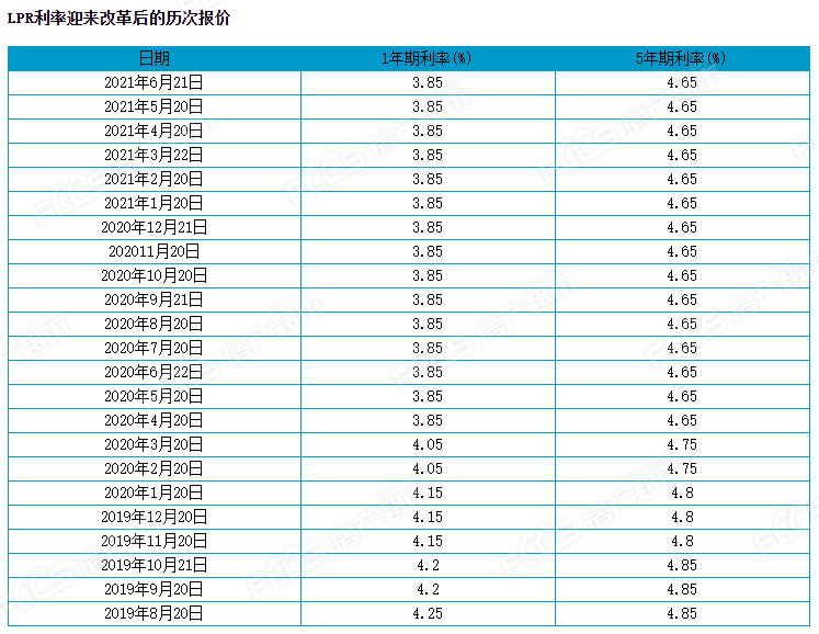 银行存款利率每年走势_银行存款利率近几年走势