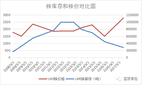 上海零号锌价格走势图k线_沪锌价格走势图