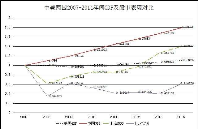 美国养老保险行业的走势发展历程_美国养老保险现状