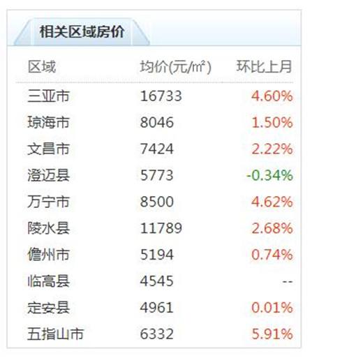 2017商丘房价走势_商丘历年房价走势图