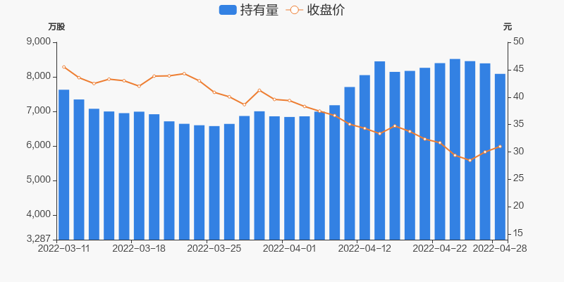 东方财富网正泰电器走势图_正泰电器港股