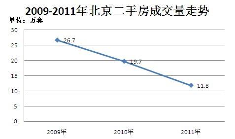 北京过去10年房价走势_最近10年北京房价走势