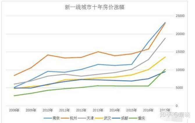 北京过去10年房价走势_最近10年北京房价走势