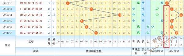 福彩3D最大值遗漏值振幅走势图_3d最大差遗漏值振幅走势图