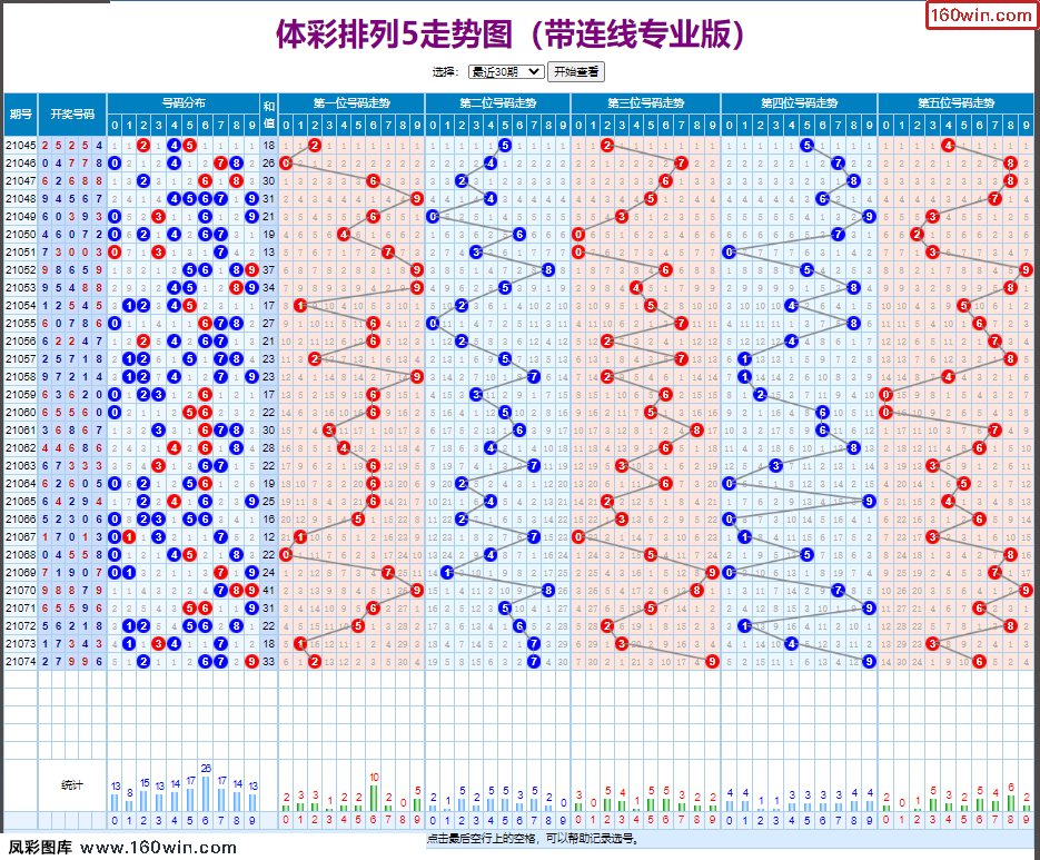 三地基本走势图带连线专业版_三地走势图专业版带连线三地专家