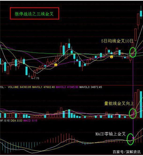 开盘前15分钟判断全天走势_早盘15分钟与全天走势