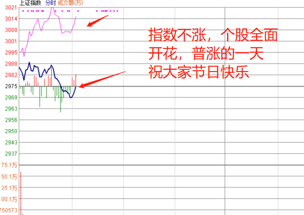 开盘前15分钟判断全天走势_早盘15分钟与全天走势