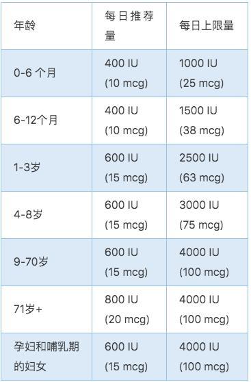 11月维生素d3价格走势图_维生素d3市场