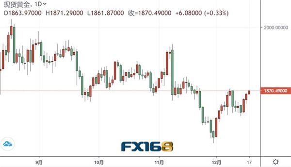 2021-2022金价走势_2021年金价行情