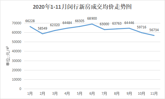 东莞市三月份房价走势图_东莞市三月份房价走势图表