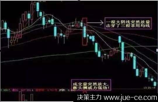 突破箱体放量涨停第二天走势形态_放量涨停第二天放量高开冲高低走