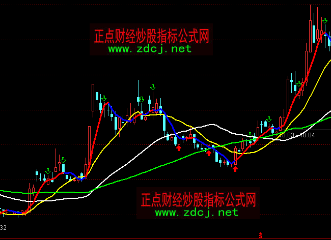 均线平行的走势指标公式_均线选股公式