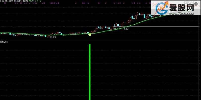 均线平行的走势指标公式_均线选股公式