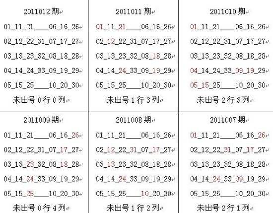 06129期双色球走势图_017期双色球走势分析