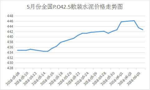 水泥价格最新行情走势在哪看_水泥价格最新行情走势图