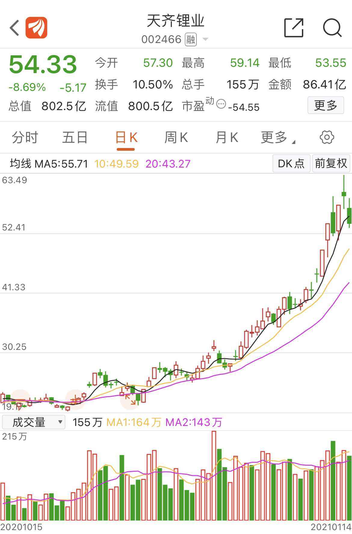 国际石油行情走势东财_国际石油行情走势新浪