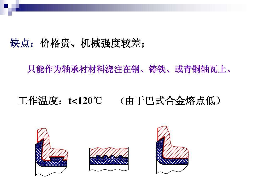 下城区机械滑动轴承型号价格走势_滑动轴承规格型号