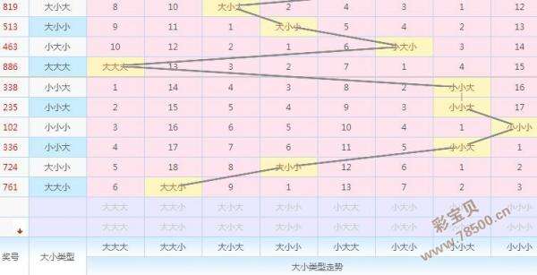 3d试机号综合走势图中彩网的简单介绍