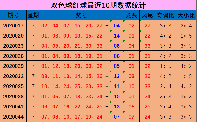 新浪双色球周四最新走势图_新浪双色球走势图周日