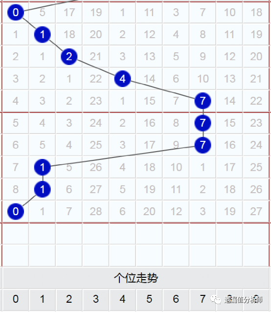 排三百位遗漏振幅走势图3d_排三十位振幅走势图宝贝遗漏