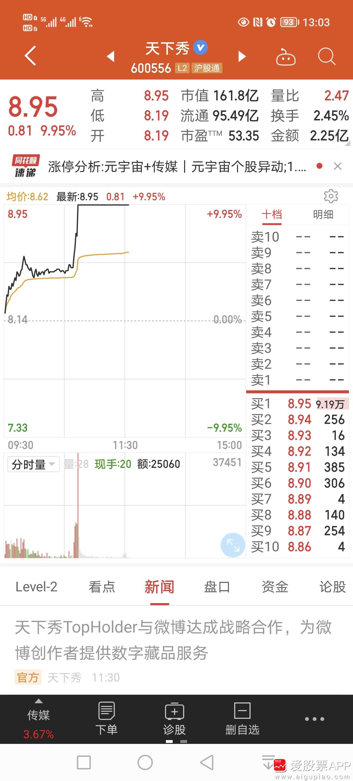 天下秀股票明天走势怎么样_天下秀股市怎样