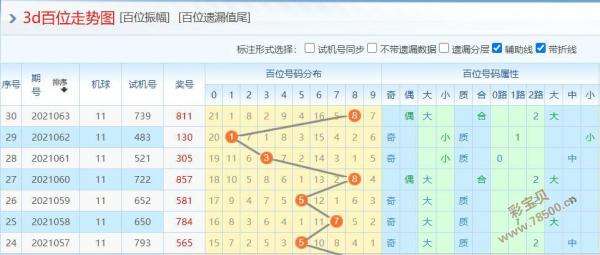 福彩近1000期走势图_福彩近2000期走势图