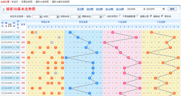 福彩近1000期走势图_福彩近2000期走势图