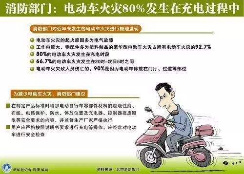 买电动车必须知道的小常识_买电动车注意哪些问题