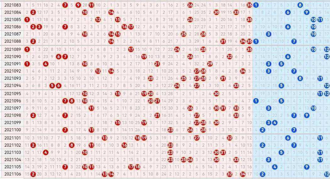 大乐透前区后区号码走势图_大乐透前区后区走势图综合版新浪