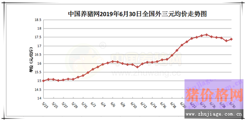 中国现在猪价行情走势_中国现在猪价行情走势怎么样