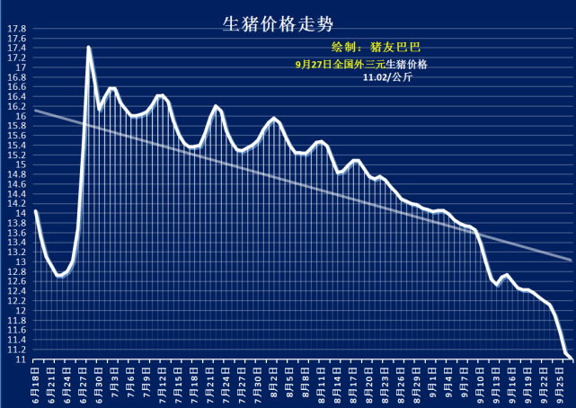 中国现在猪价行情走势_中国现在猪价行情走势怎么样