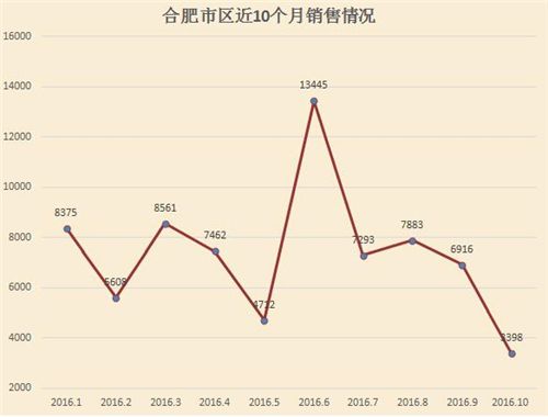 沣西新城限购后房价走势_沣西新城房子限购吗?