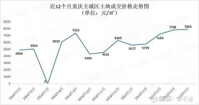 重庆近5年房价走势图_重庆房价五年走势图