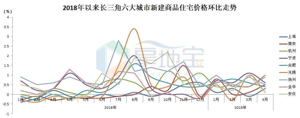 杭州房价走势2020年涨幅_杭州房价走势2020年涨幅趋势