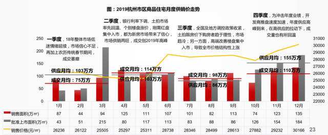 杭州房价走势2020年涨幅_杭州房价走势2020年涨幅趋势