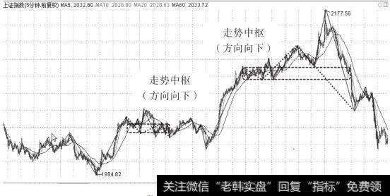 缠论要多角度考量走势_缠论一段走势完成