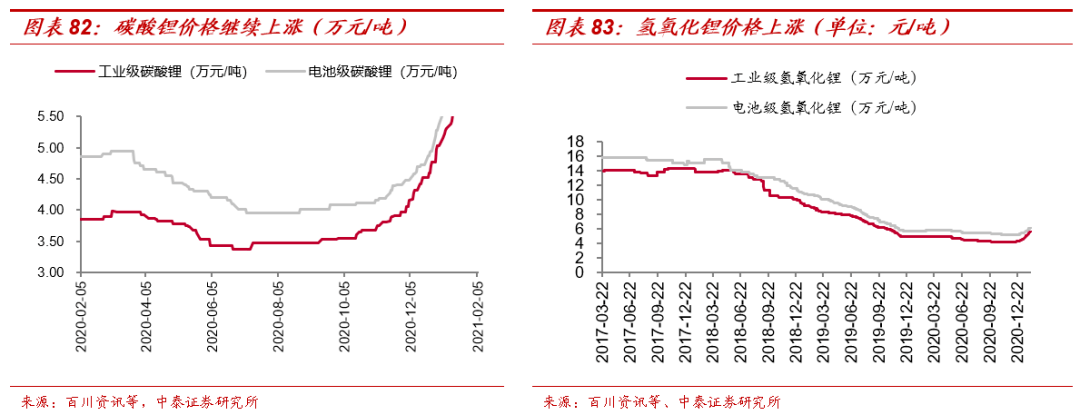 碳酸锂最新价格走势图_碳酸锂 价格走势